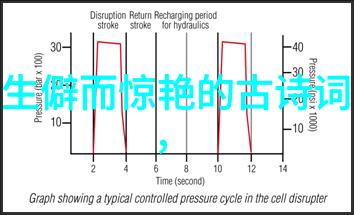 摊破浣溪沙菡萏香销翠叶残